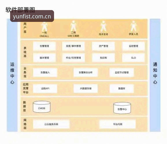 开云APP官网最新版 开运app平台技术架构深度分析:从投注体验到数据同步的全面评测